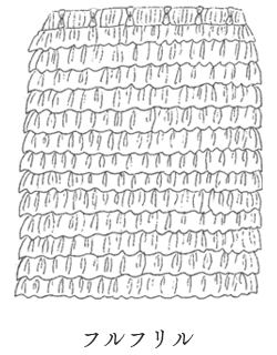 フルフリル