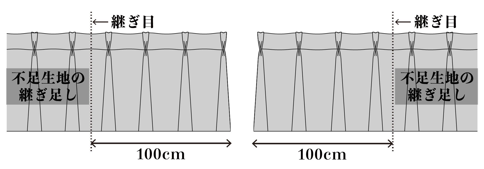 不足生地の継ぎ足し