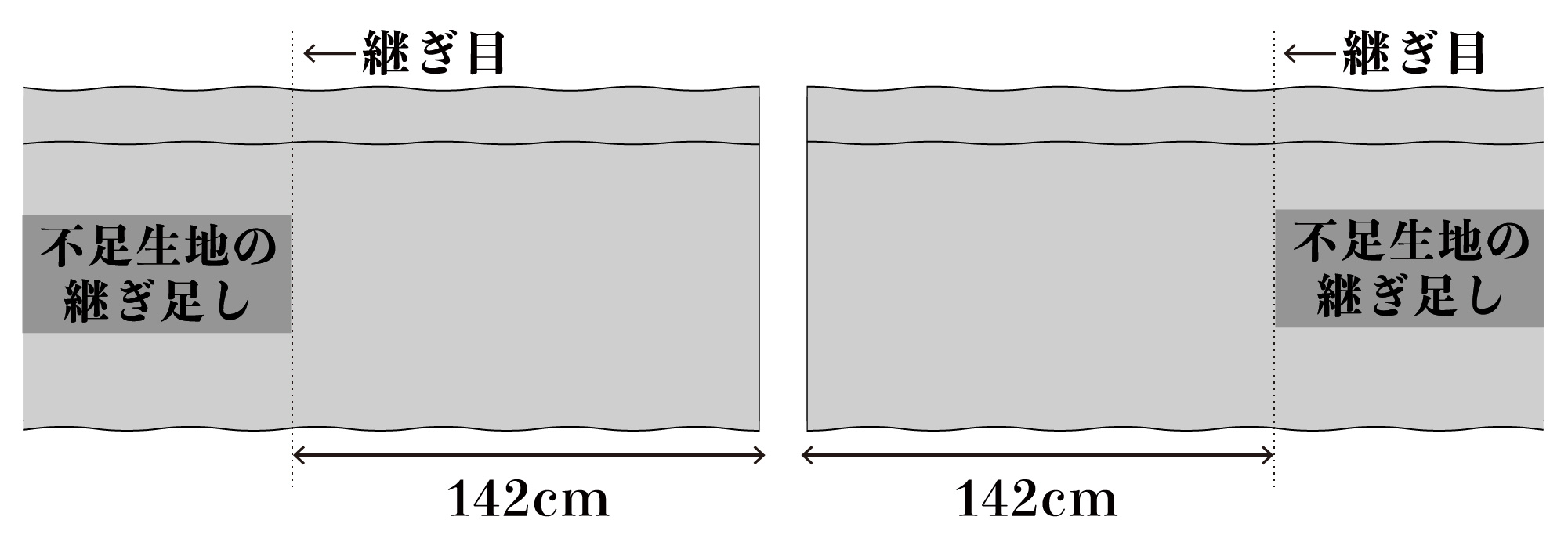 不足生地の継ぎ足し