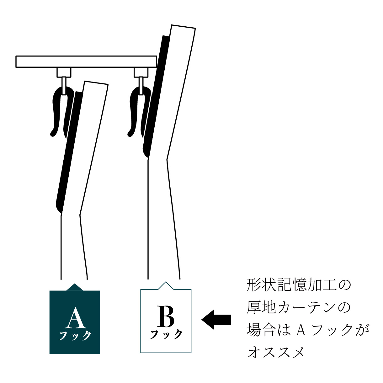 機能レール＋機能レール