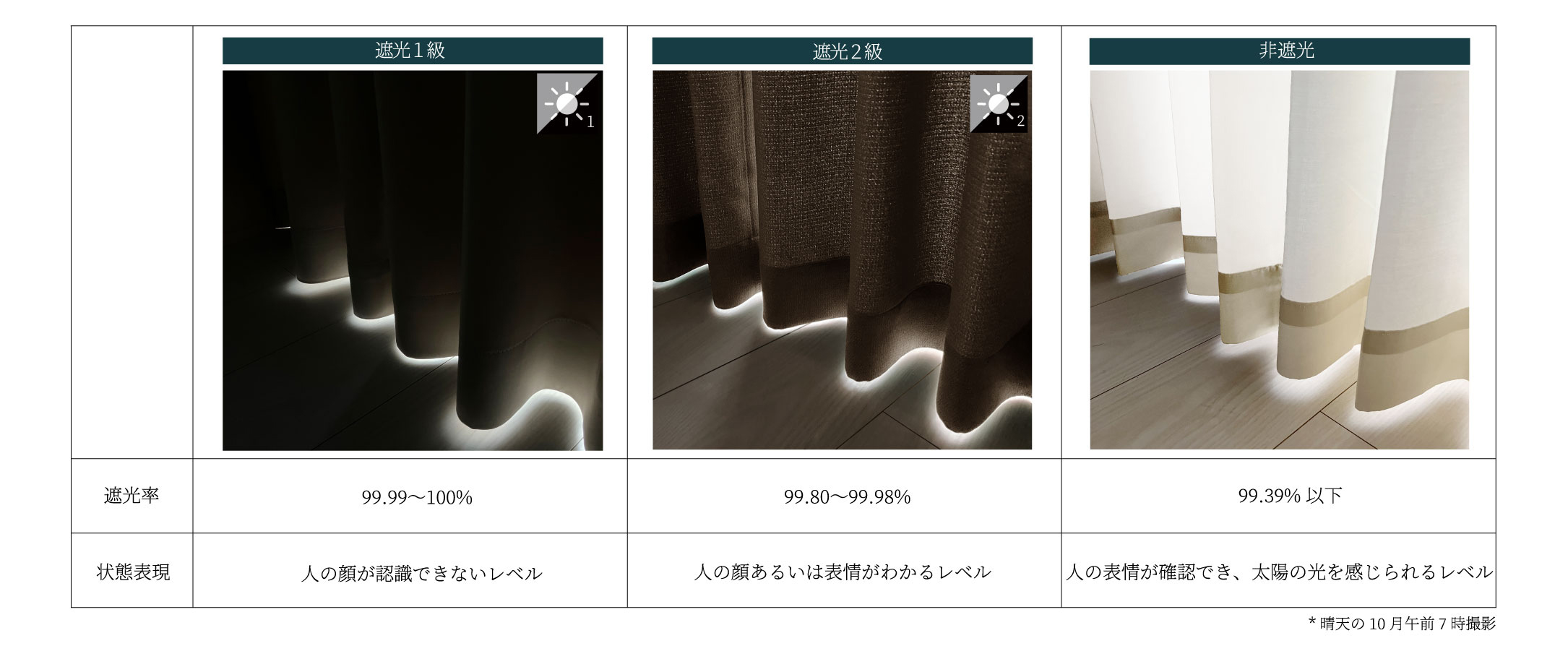 遮光と遮光なしの違い