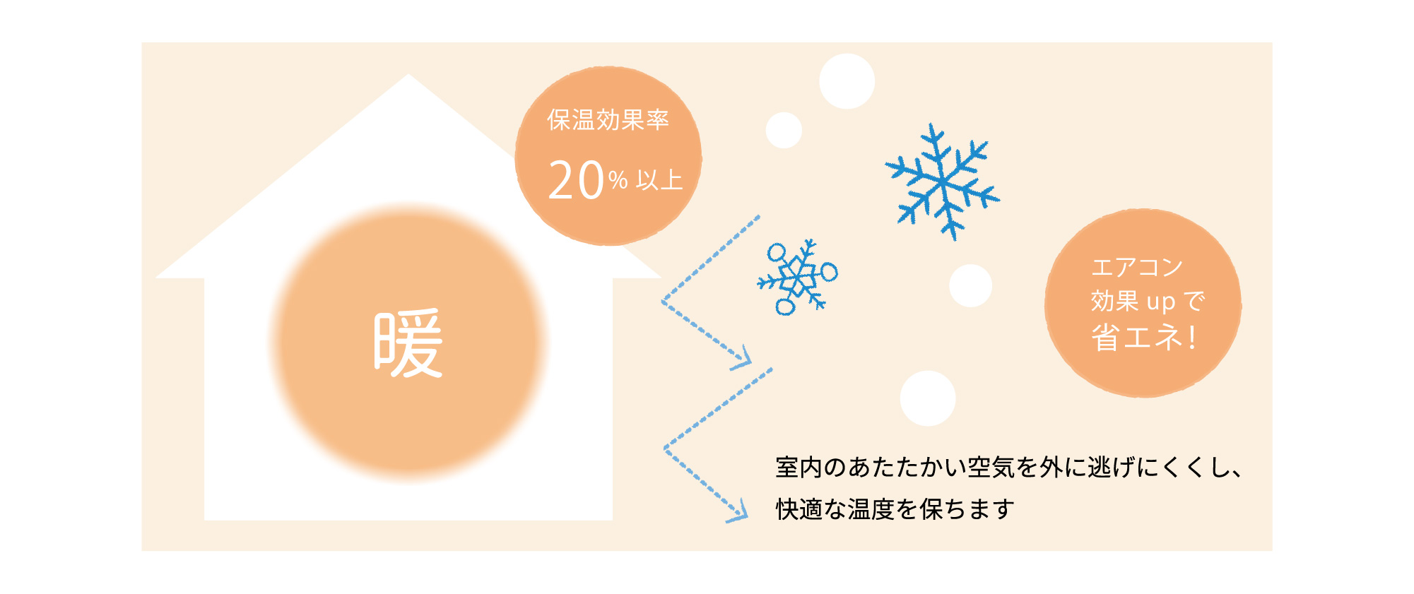 保温効果率20%以上