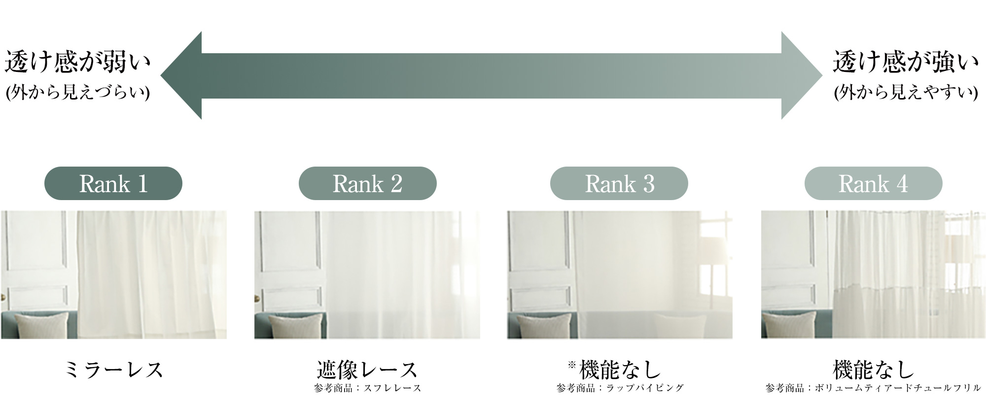 レースの透け感ランク